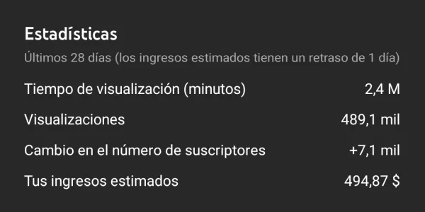 estadísticas de creatubers