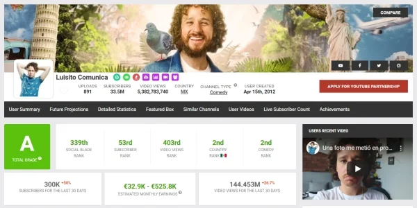 canal de luisito comunica