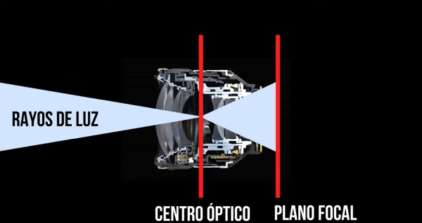 plano focal en cámara