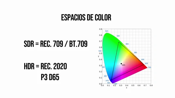 espacios de color hdr