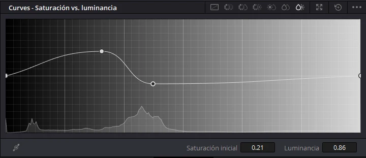 blanco y negro en curvas versus