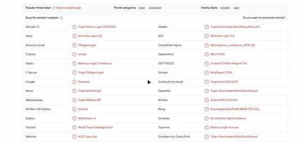 Lluvia de detecciones de malware en VirusTotal