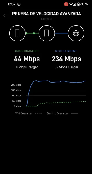 Prueba de velocidad de Starlink con buen tiempo