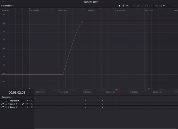 Nuevo panel de edición de fotogramas clave